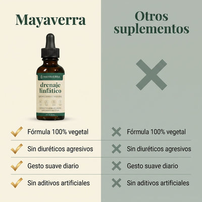Maya Verra – Gotas Botánicas Naturales