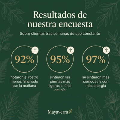 Drenaje Linfático QClear – Gotas Naturales