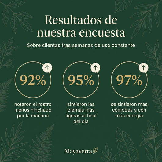 Drenaje Linfático QClear – Gotas Naturales